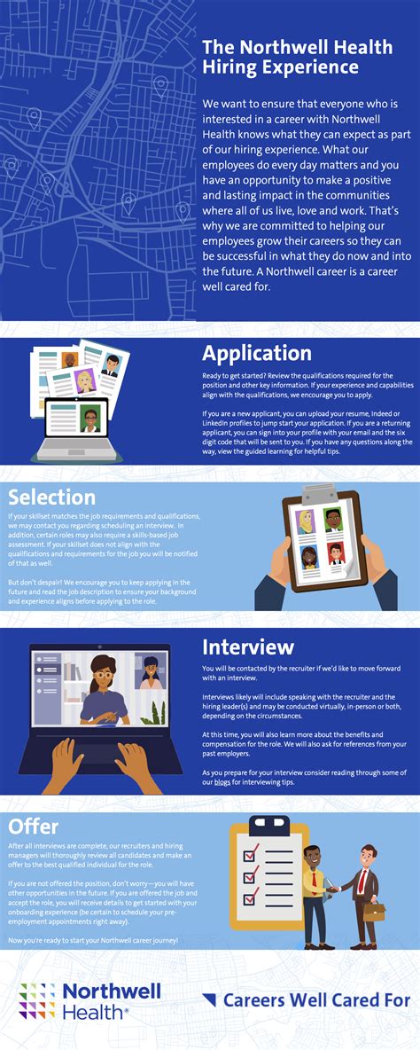 northwell my experience