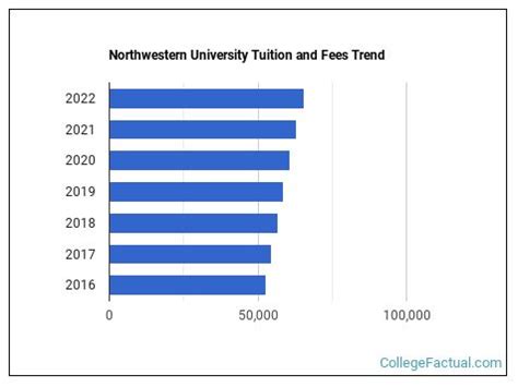 northwestern university fees and tuition