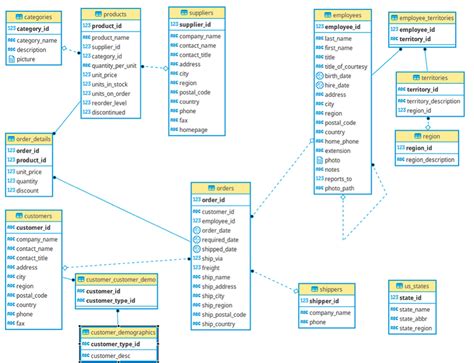 northwind sample database for sql server