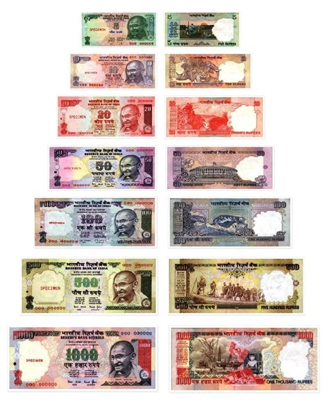 norway currency in indian rupees