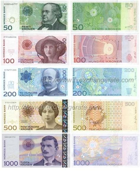 norway currency to bdt