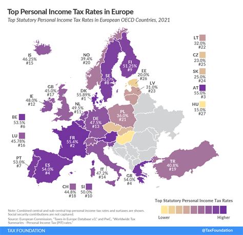 norway income tax rates 2022