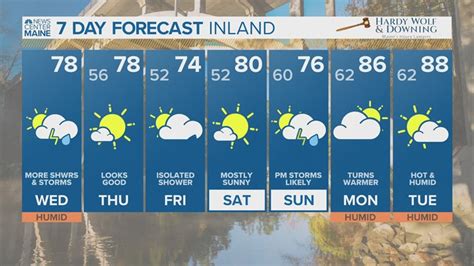 norway maine weather 10 day forecast