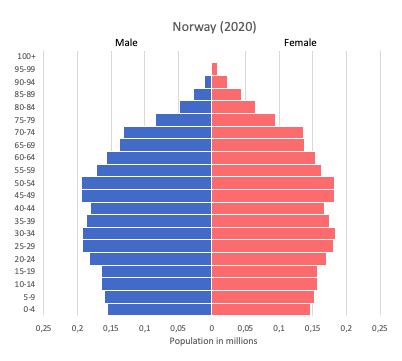 norway population 2020 estimate