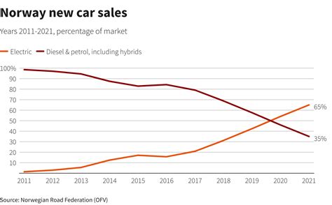norway sales tax on cars