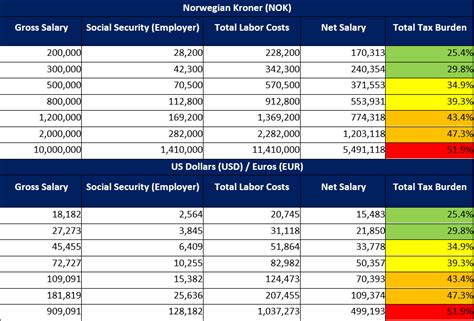 norway tax rate 2023