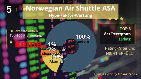 norwegian air shuttle asa aktie