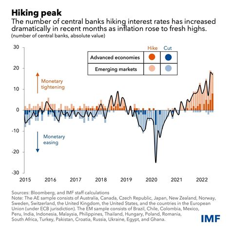 norwegian central bank interest rate