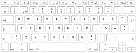 Norwegian Extended Keyboard Mac