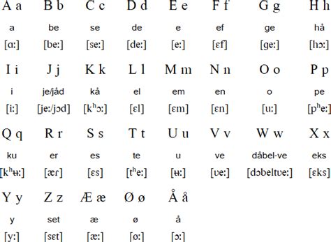 norwegian language to english