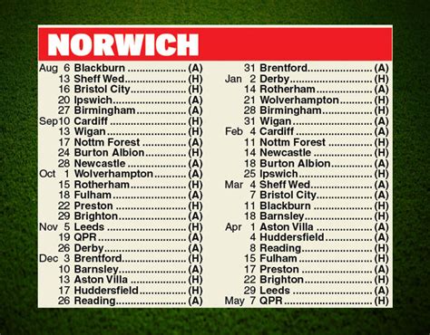 norwich city fc table standing