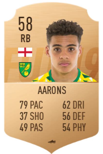 norwich city player ratings