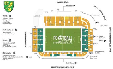 norwich city stadium plan