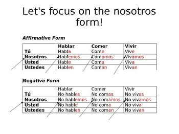 nosotros commands in spanish examples