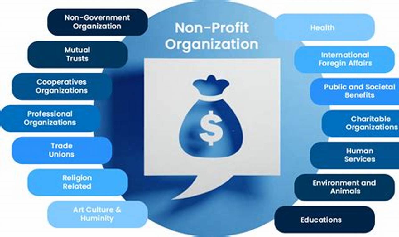 Not-for-Profit CRM: Empowering Nonprofits to Make a Difference