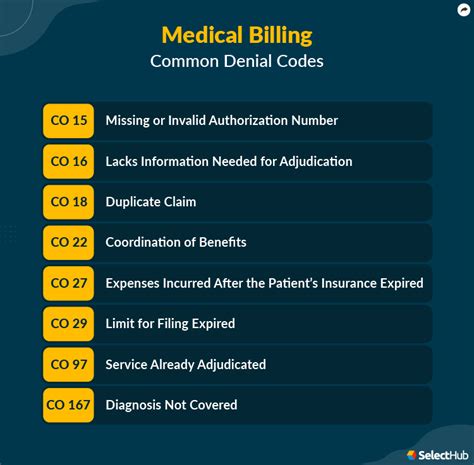 not covered denial code