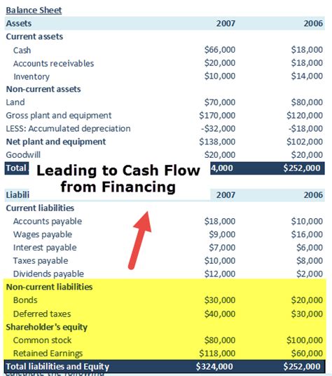 not example of financing cash flow