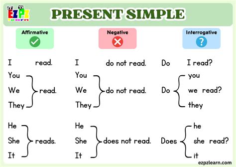 Simple present tense dibujos