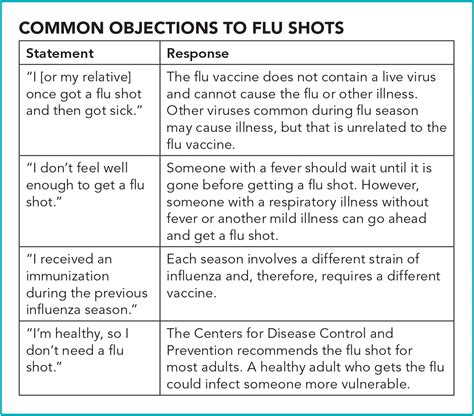 not getting flu shot