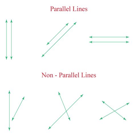 not parallel lines examples