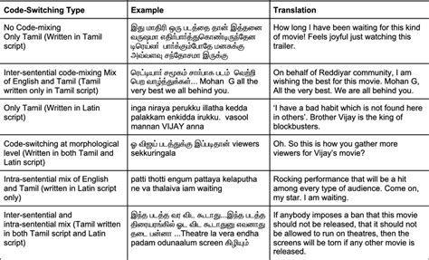 not specified meaning in tamil example