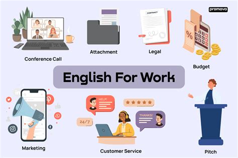 not working in english