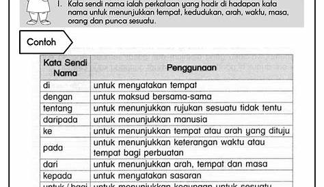 Nota Bergambar Tatabahasa Kata Sendi Nama | KOLEKSI GRAFIK UNTUK GURU