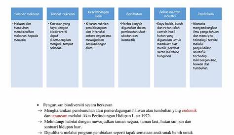 Sains Tingkatan 2 Bab 3 - MosOp