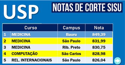 nota de corte enem usp 2022