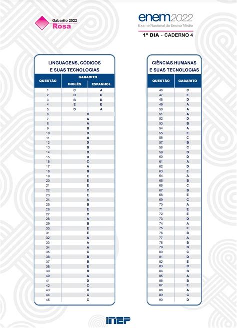 nota do enem 2022 inep