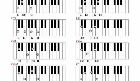 Tríades Maiores - Acordes no teclado ⋆ Escola de Música On