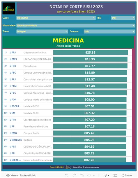 notas corte medicina 2023 2024