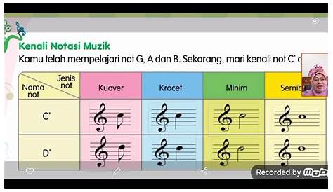 Not Muzik Tahun 5 : Rancangan Pengajaran Tahunan Muzik Tahun 5 / You