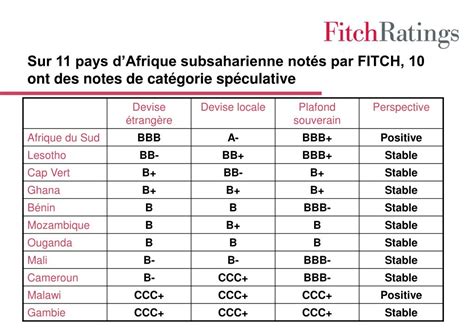 notation fitch par pays