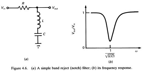 Notch Filter Electronics Tutorial