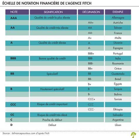 note france agence de notation