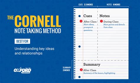 Note Taking Methods Template For Esl Learners