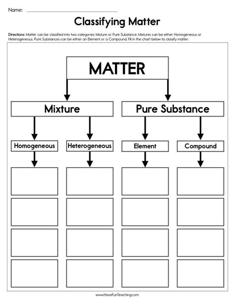 note taking worksheet classification of matter