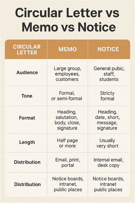 Note To File Vs Memo