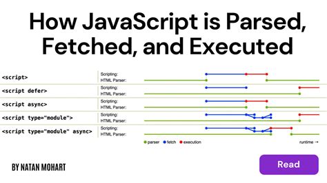 Notebook Is Not Trusted Javascript Hasn't Been Executed