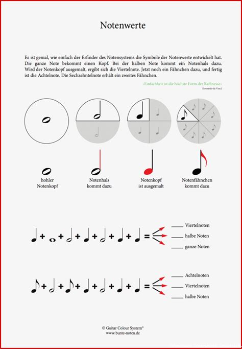 dienotenwerte Musikakademie Peter Neuhof