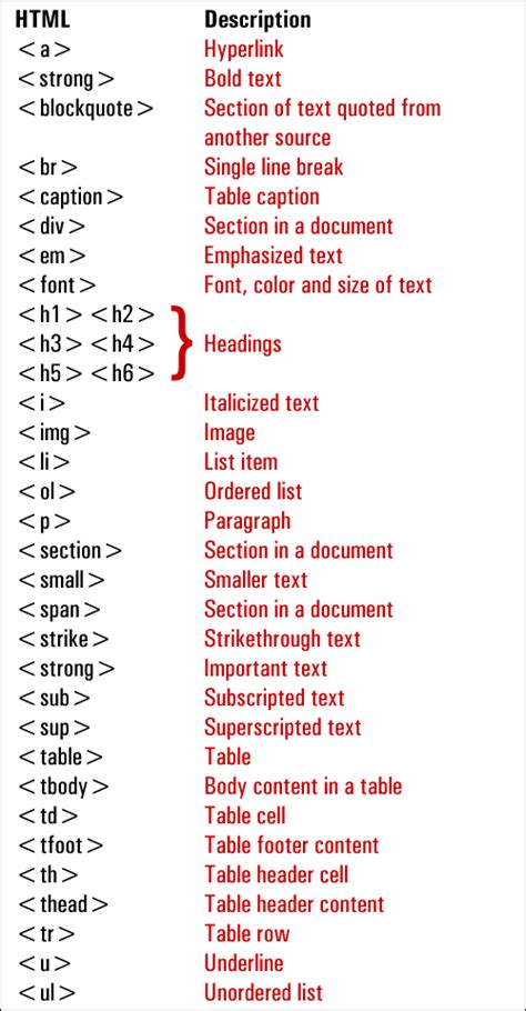 Notepad Html Codes List