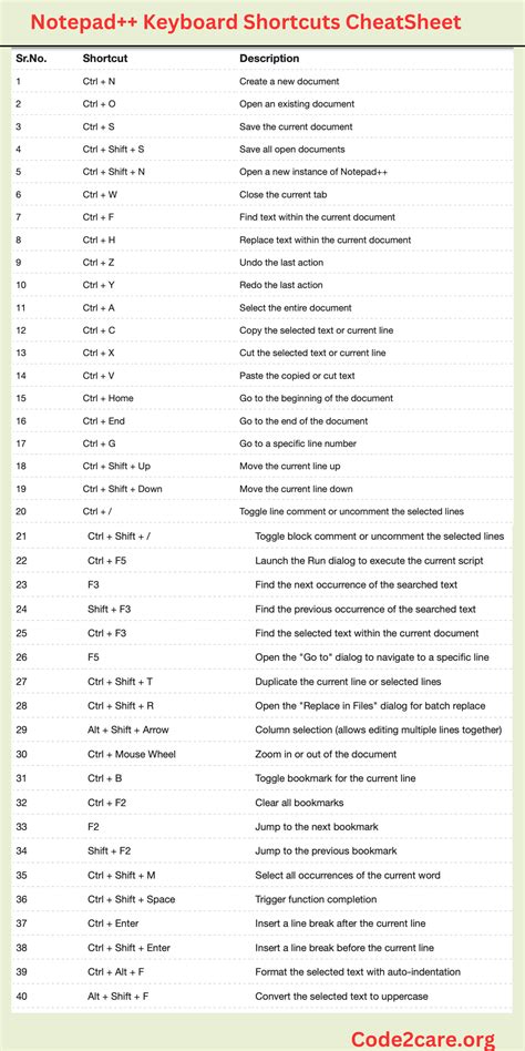 Notepad Keyboard Shortcuts Select Word