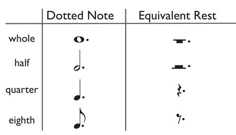 Notes And Rests Full Page Printable