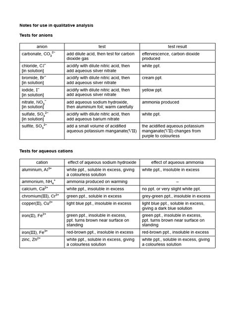 notes for use in qualitative analysis igcse
