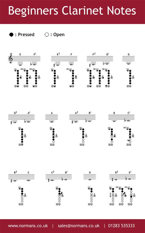 Notes On Clarinet For Beginners