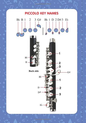 Notes Piccolo Finger Chart