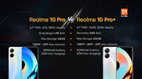 nothing 1 vs realme 10 pro plus