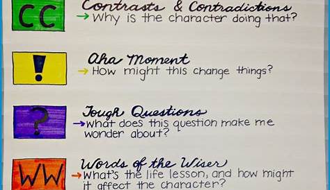 Notice And Note Anchor Charts