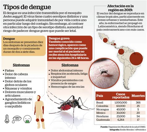 noticias sobre el dengue en honduras
